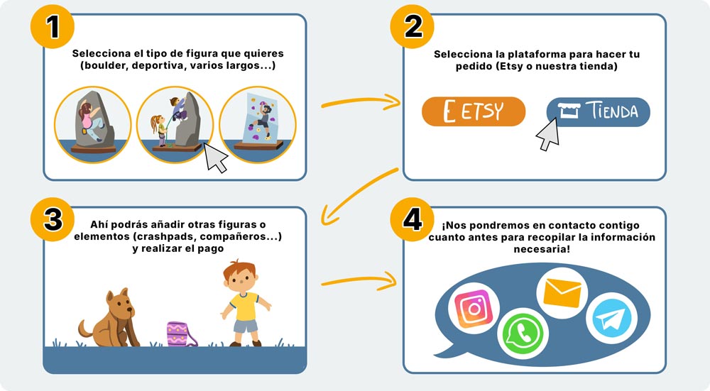 Cómo hacer un pedido